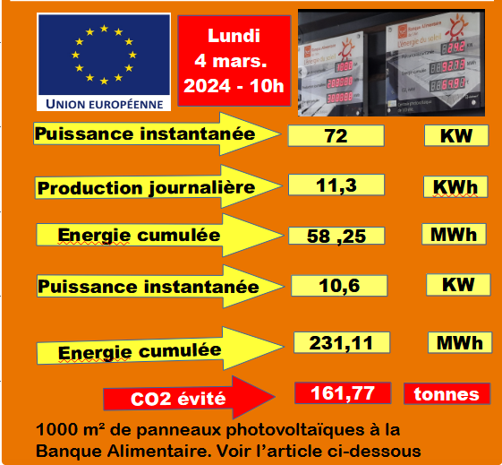 Px Photovoltaique mars 2024